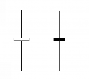 Rickshaw Man Doji (Long Legged Doji) Candlestick Patterns 3 Rickshaw Man Doji (Long Legged Doji) Candlestick Patterns