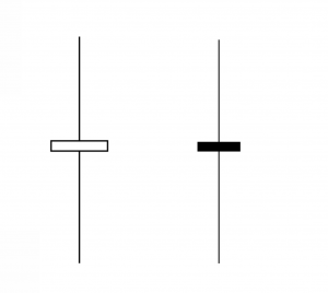 Rickshaw Man Doji (Long Legged Doji) Candlestick Patterns