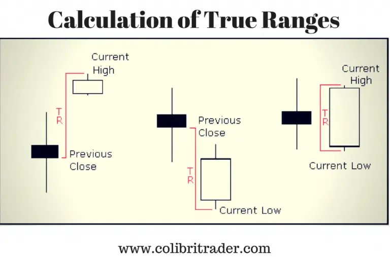 ATR Indicator Explained New Trader U