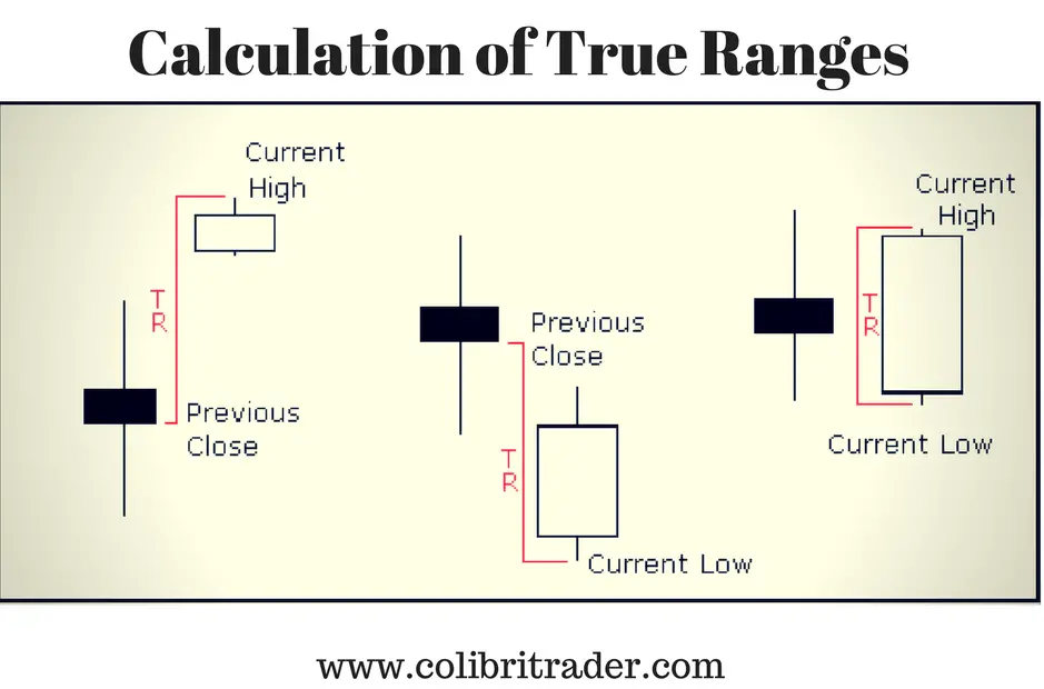 ATR Indicator Explained