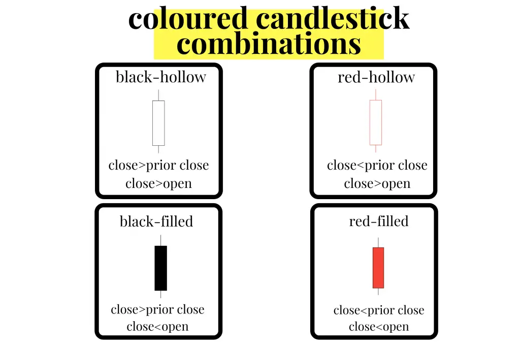 Candlestick Patterns: The Definitive Guide