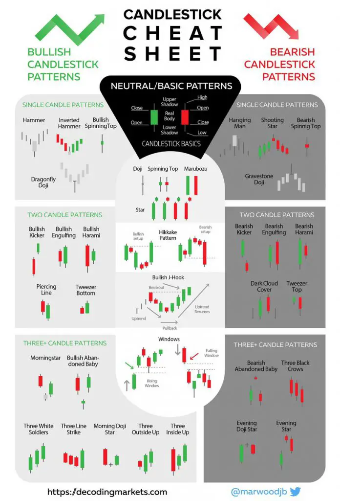 candlestick patterns explained