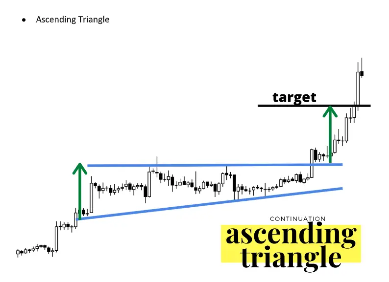 Ascending Triangle Pattern