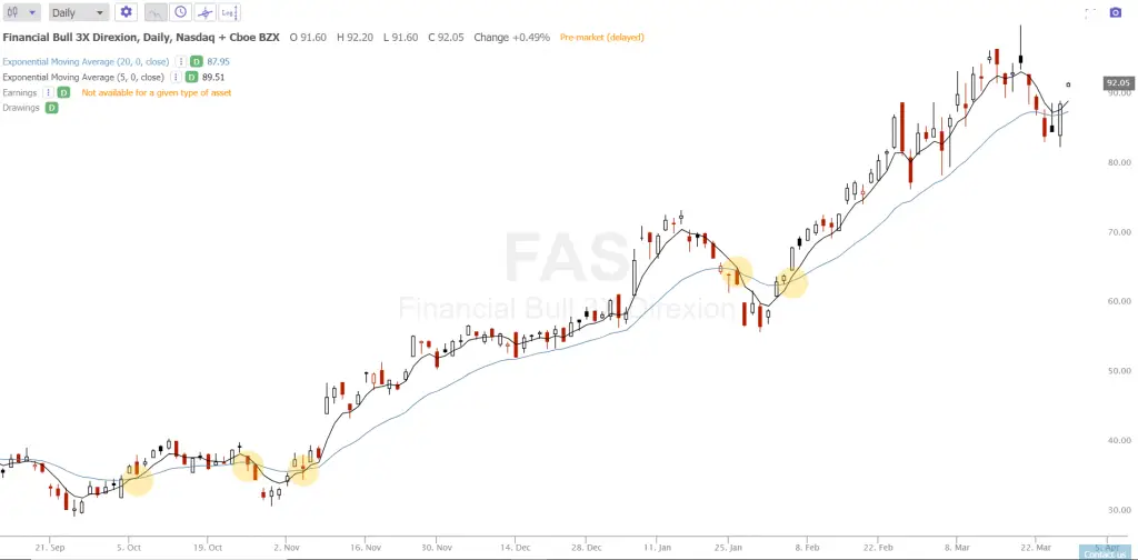 Best Moving Average Crossover For Swing Trading