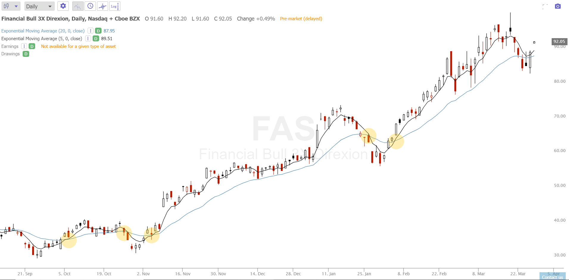 Best Moving Average Crossover For Swing Trading New Trader U