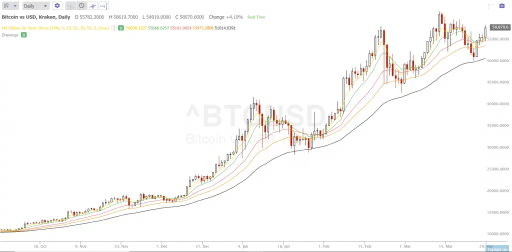 Best Bitcoin Trading Strategies