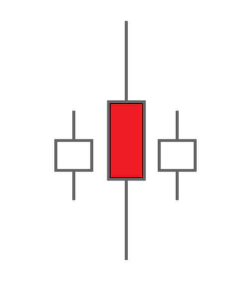 High wave spinning top candlestick