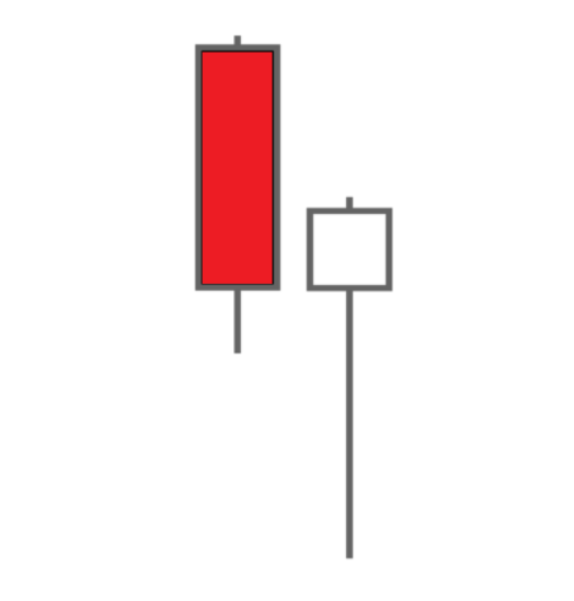 Judas Candle Pattern 3 Judas Candle Pattern