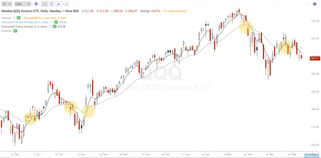 Best Moving Average Crossover For Swing Trading