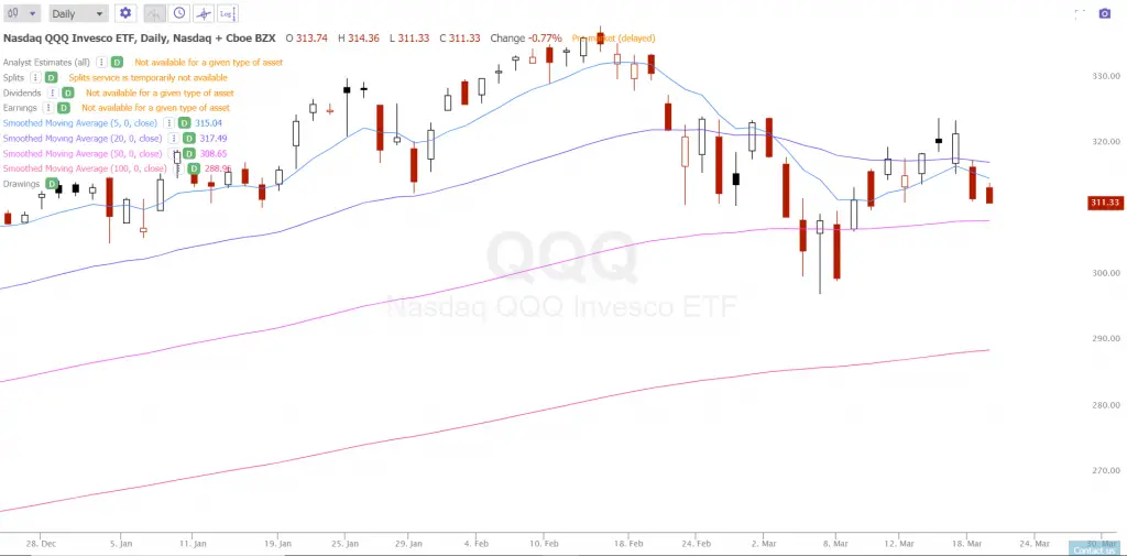 smoothed moving average