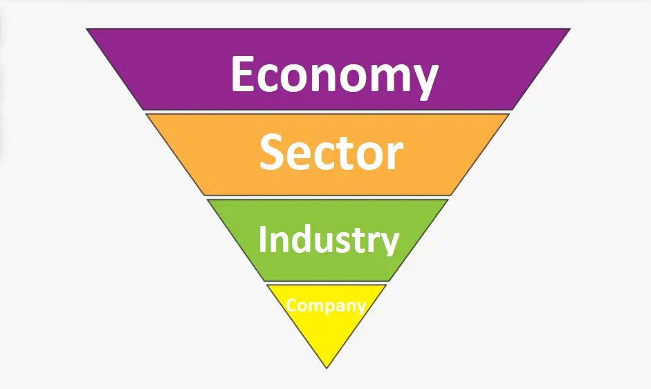 Top Down Analysis Definition