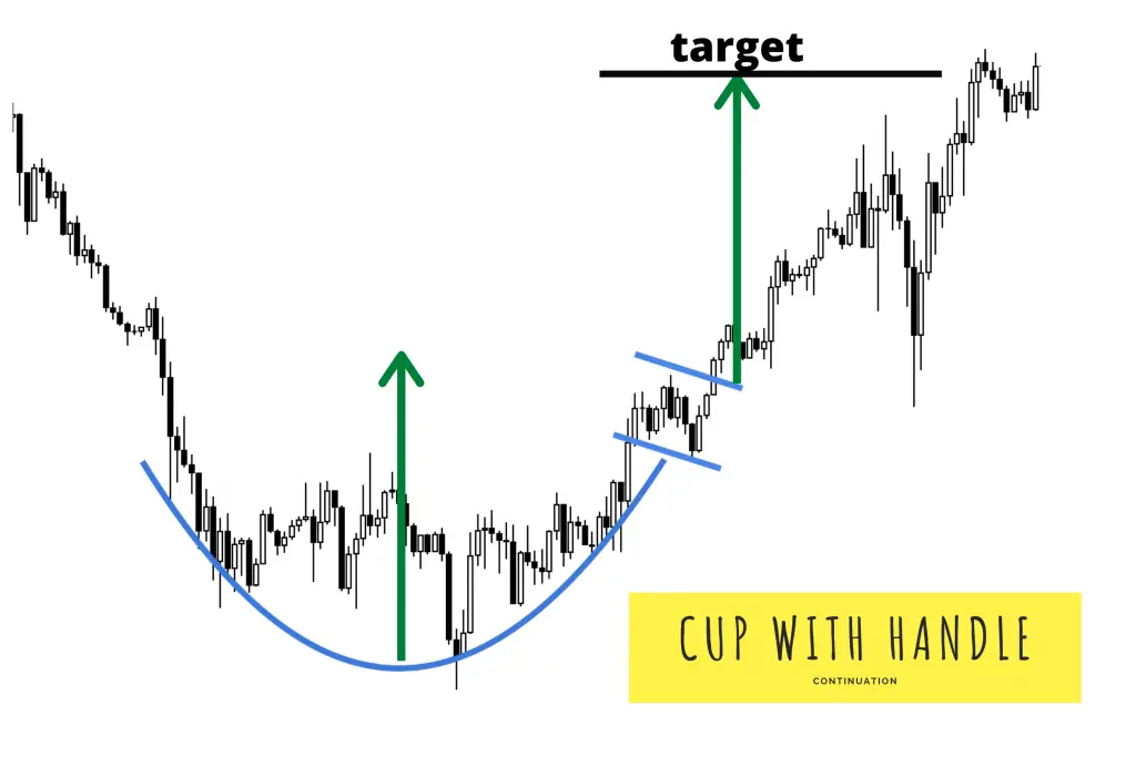 When To Buy The Best Growth Stocks: How To Find A Cup With Handle