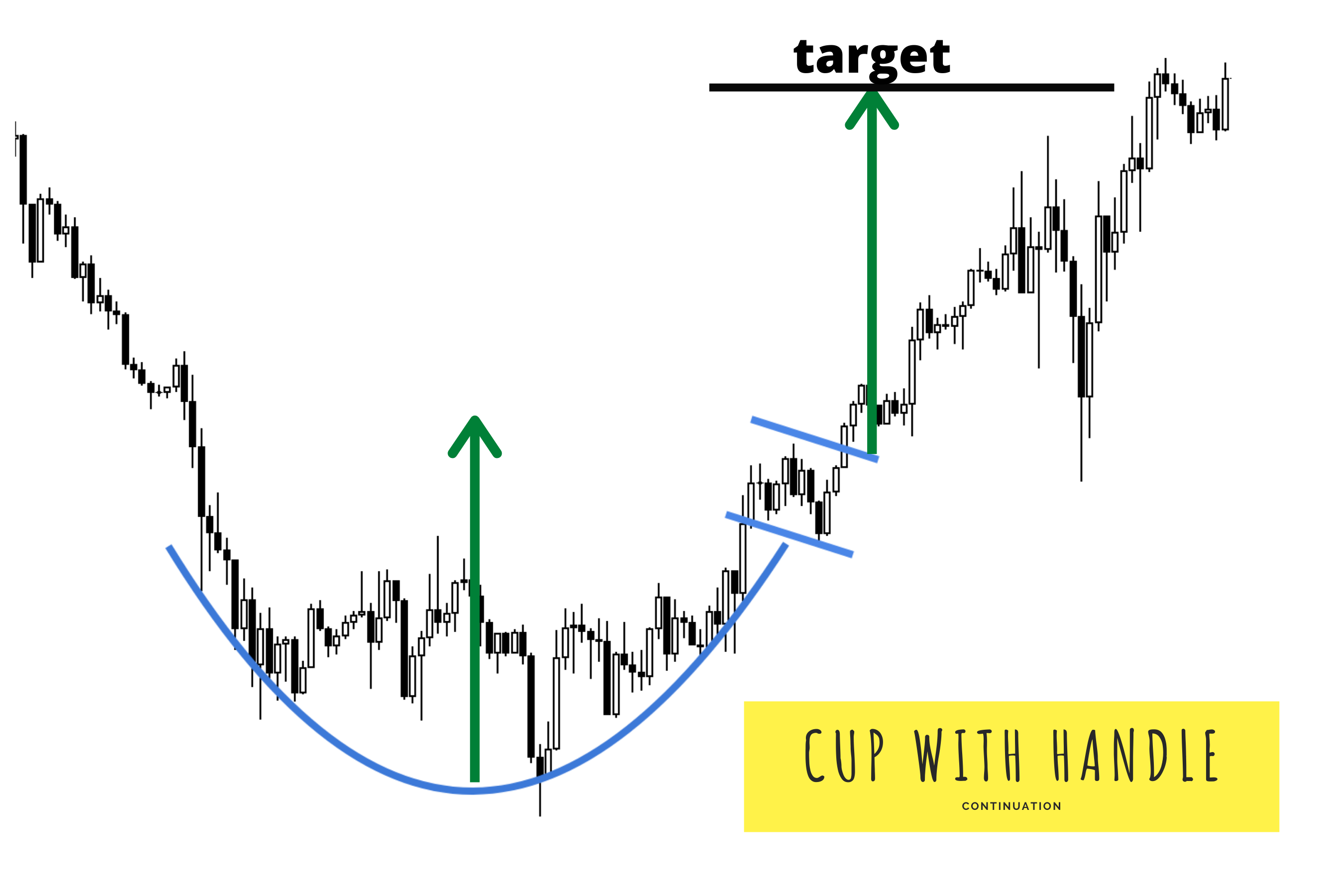 Cup & Handle Off The Charts