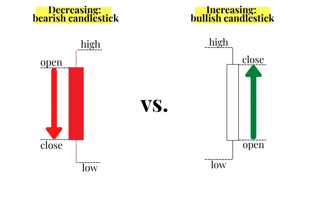 Candlestick Patterns: The Definitive Guide