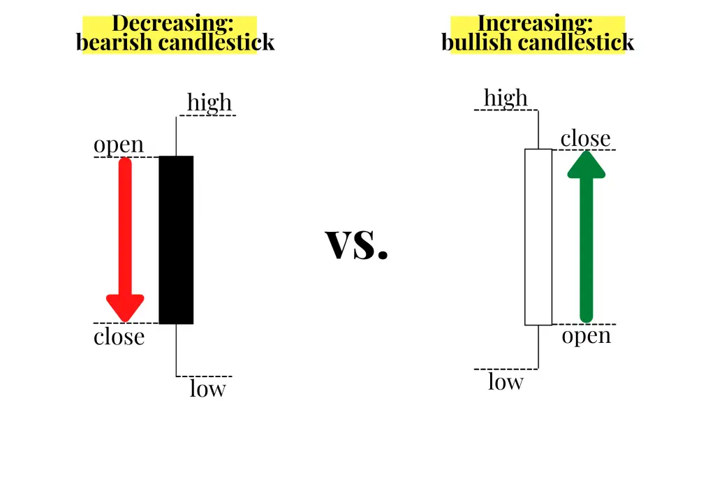 candlestick patterns explained