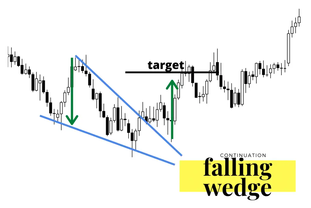 Descending Wedge