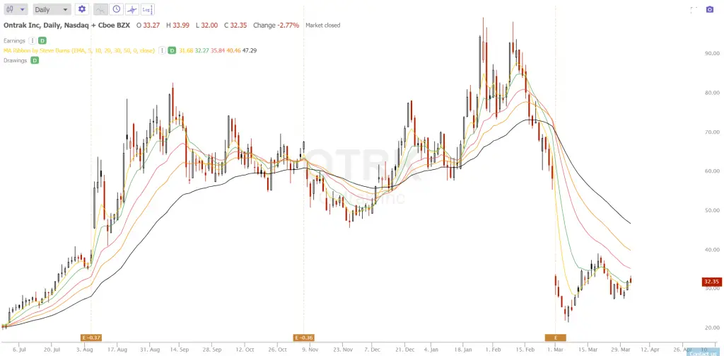 Current High Short Interest Stocks 2021