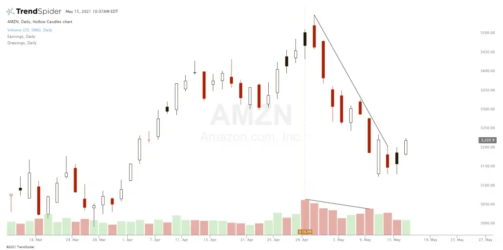 What Does Volume Mean In Stocks