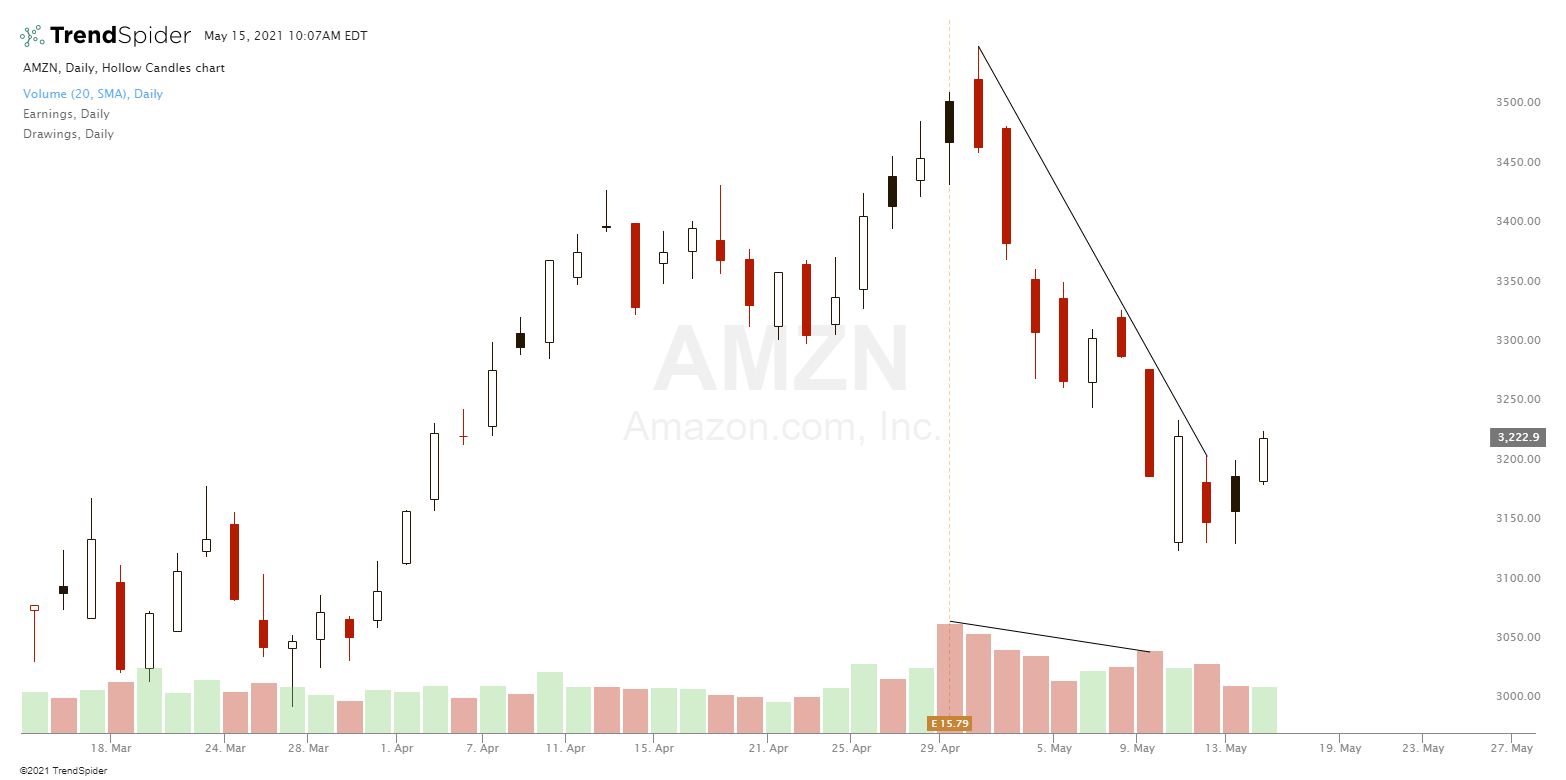 Understanding Candlestick Charts for Beginners