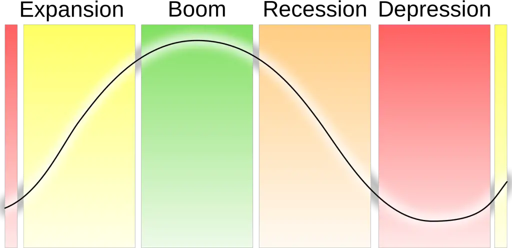 What Are Cyclical Stocks?