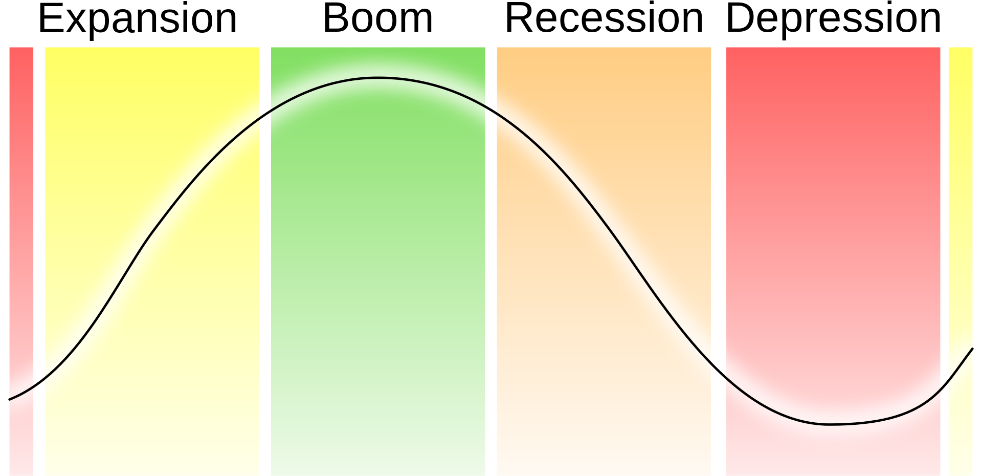 What Are Cyclical Stocks? New Trader U