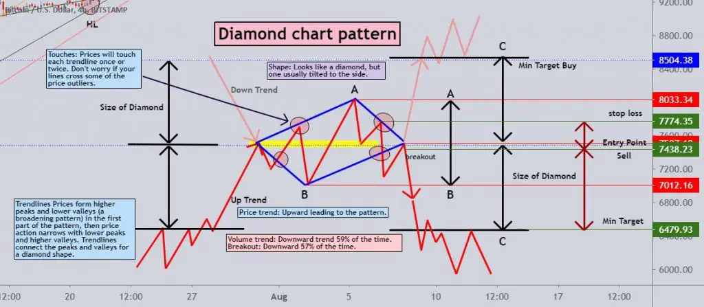 Diamond Pattern