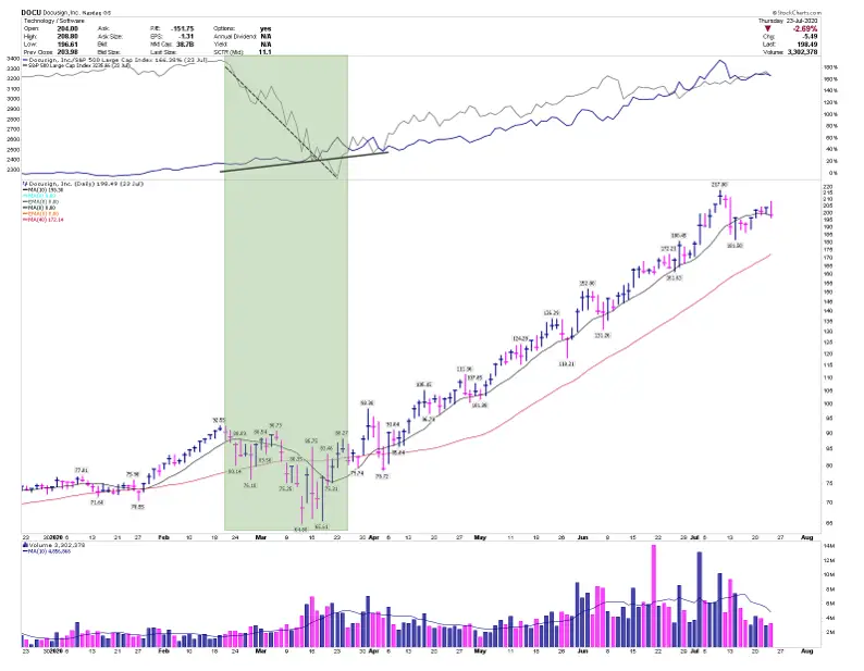 What is Relative Strength