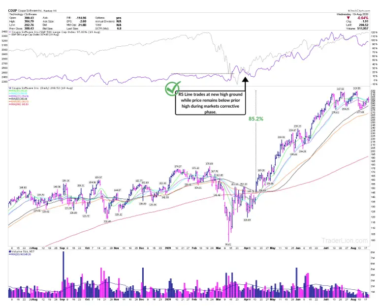 What is Relative Strength?