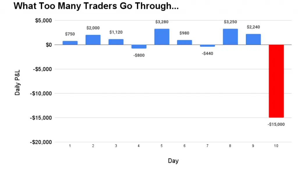 8 Tips for Pro Traders Not Taught in Schools