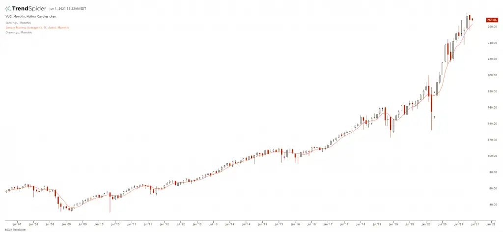 Growth vs Value Stocks