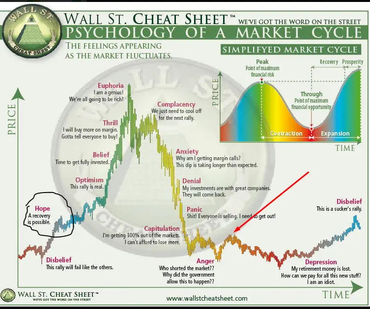 wall street cheat sheet