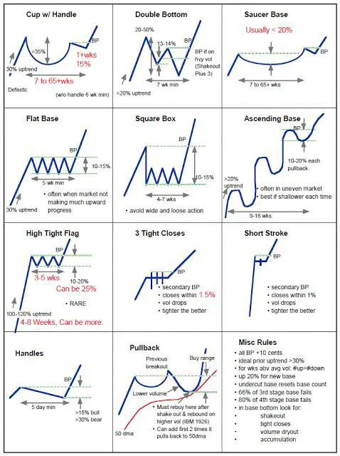 SOLUTION: Pdfcoffee com chart patterns cheat sheet 5 pdf free - Studypool