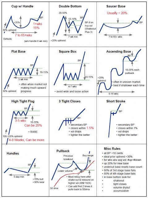 Pc Patterns Graph Graph Patterns The Ultimate Chart Patterns Trading Course