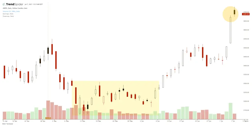 Position Trading Explained