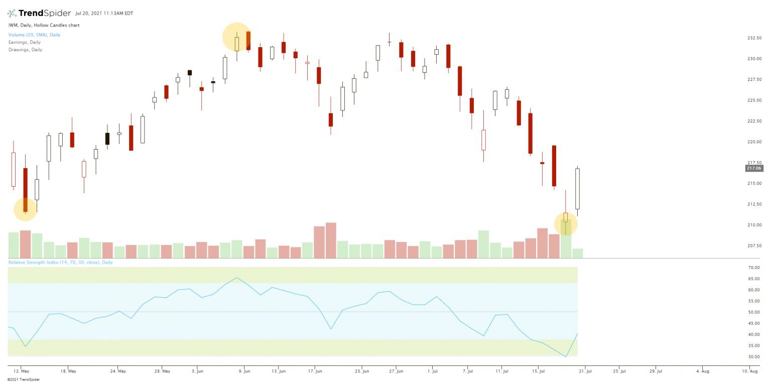 What is RSI in Stocks? New Trader U