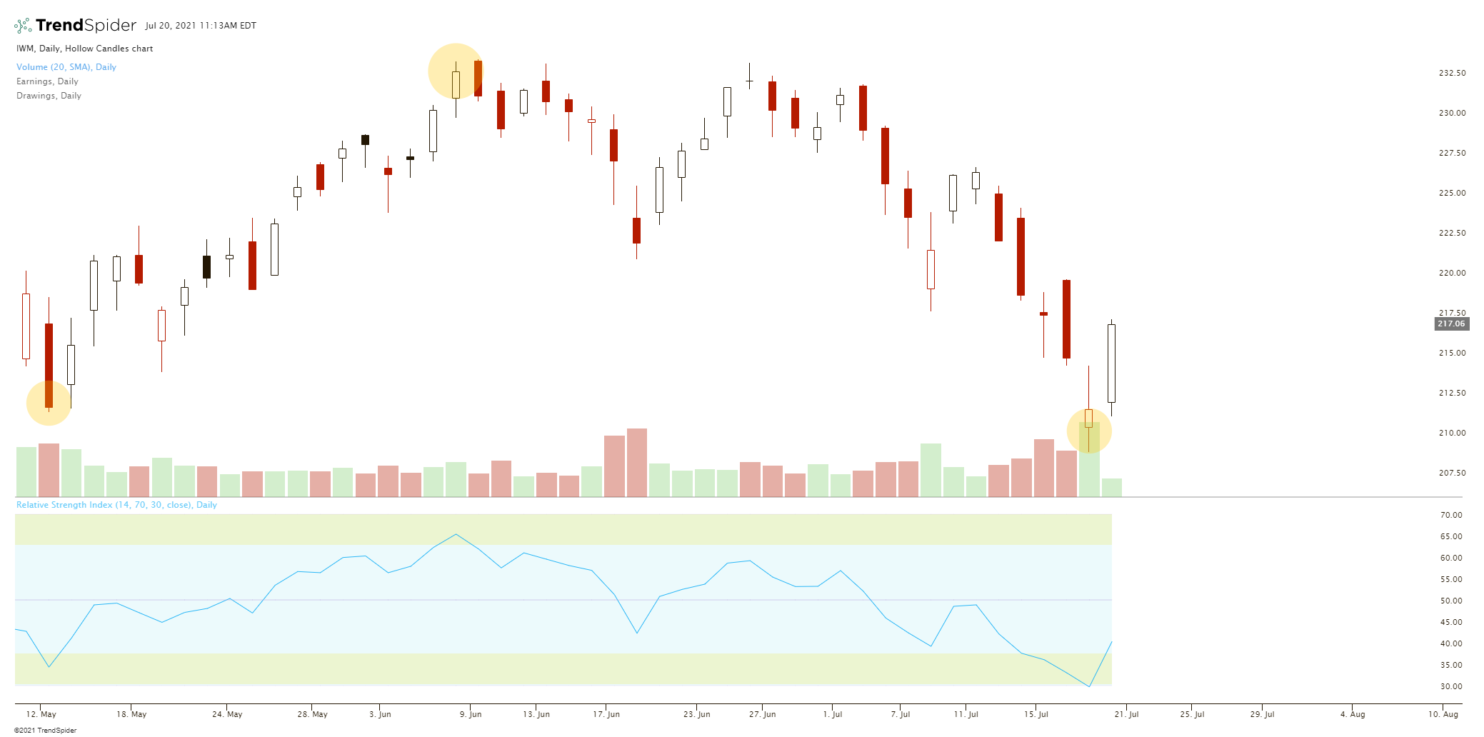  what is rsi in stocks new trader u