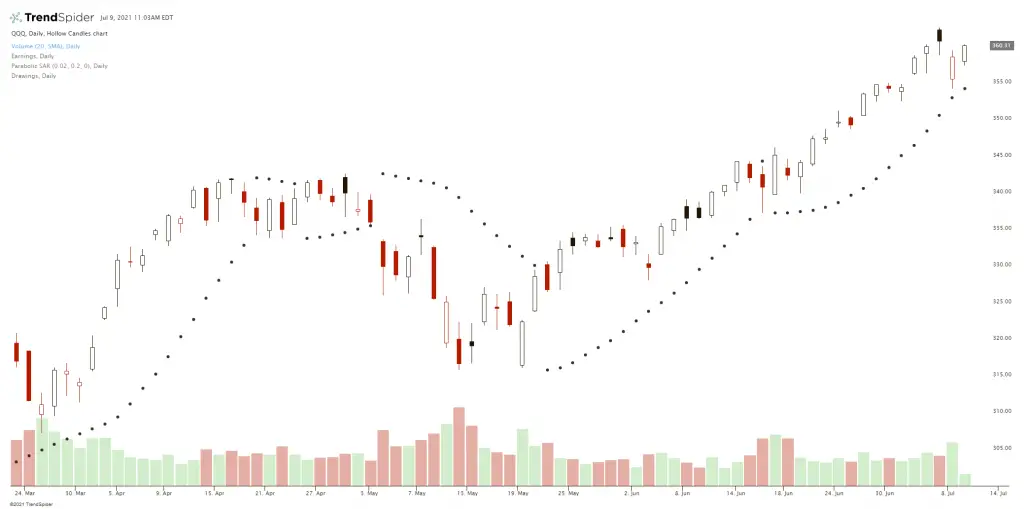 Parabolic SAR