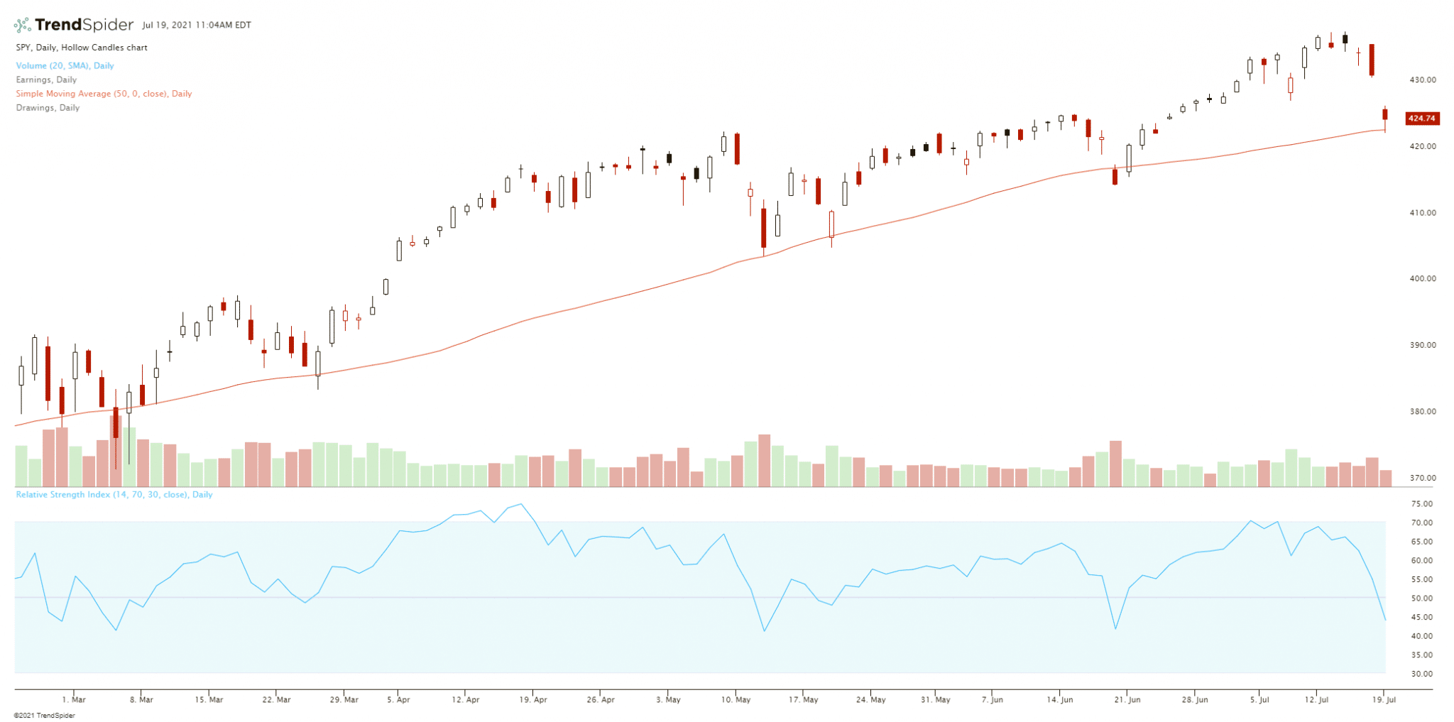 Stock Prices Falling Is Perfectly Normal New Trader U