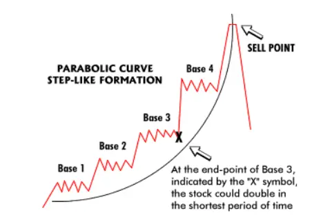 Parabolic Definition