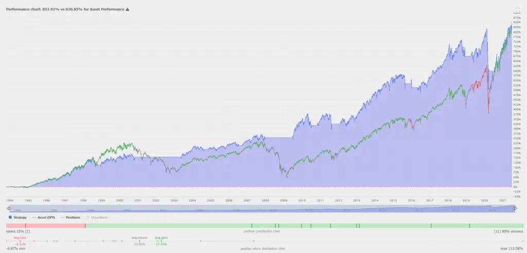 Golden Cross Stock Trading Strategy