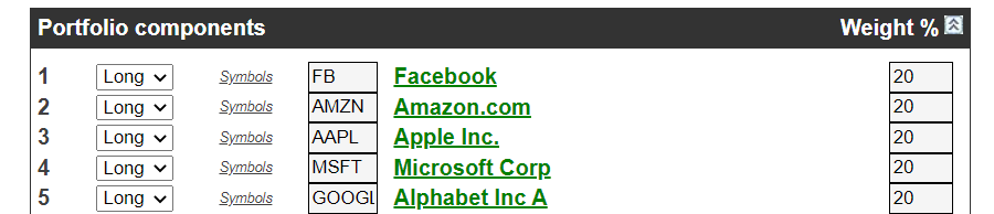 FAAMG Portfolio Performance