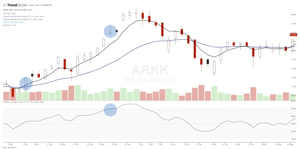 Benefits of Swing Trading