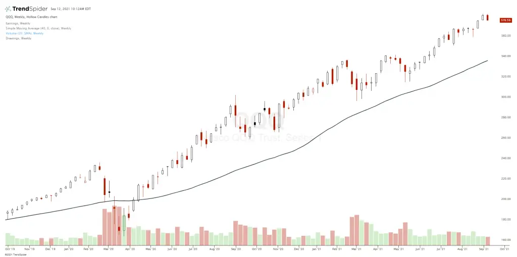 Trending Markets Definition