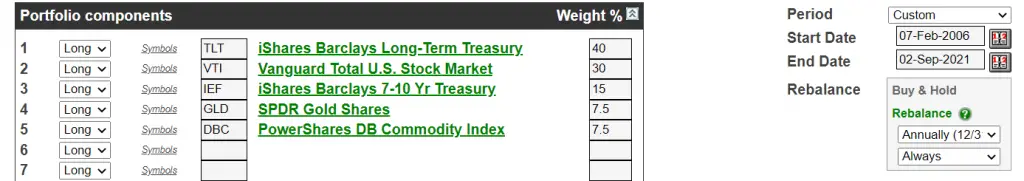 Ray Dalio All Weather Portfolio