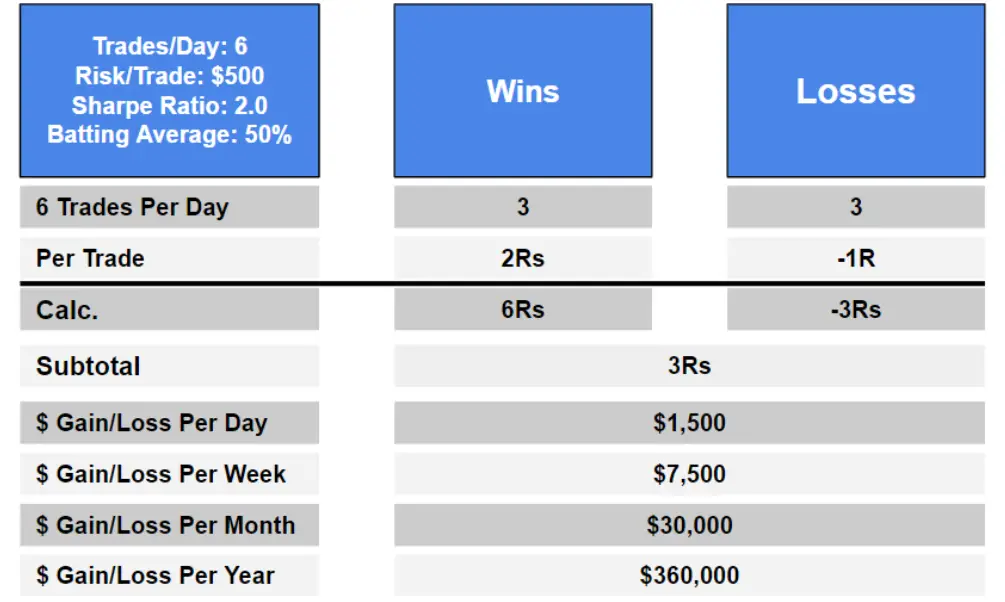 How to Write the Perfect Trading Plan