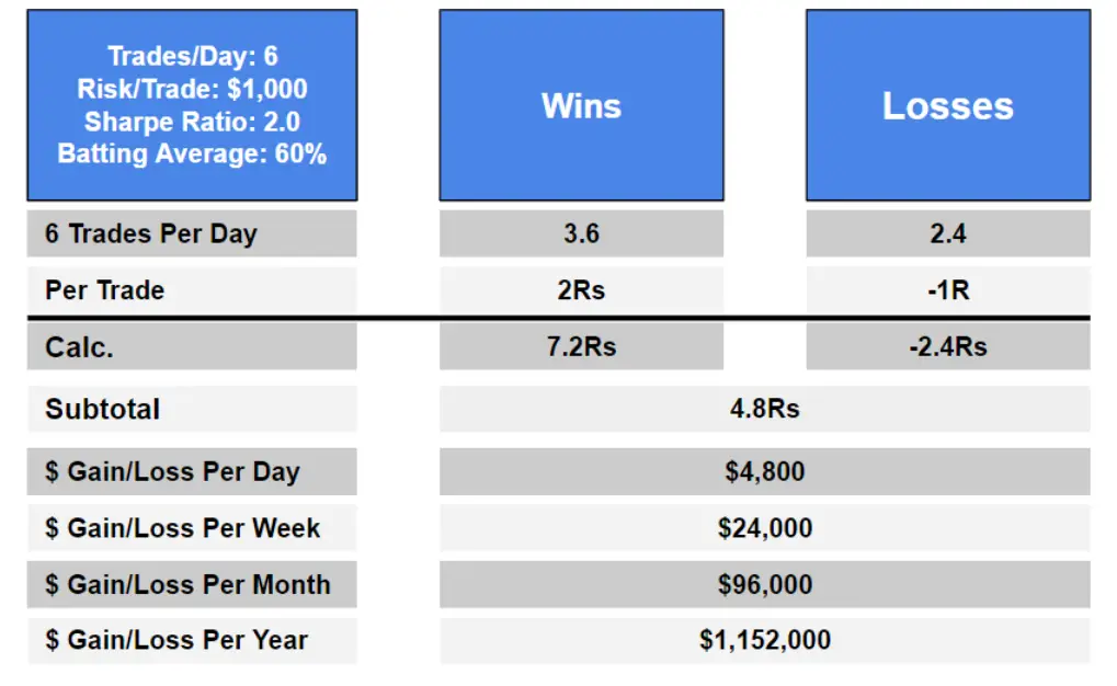 How to Write the Perfect Trading Plan