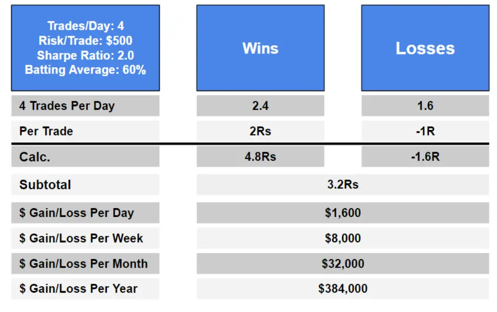 How to Write the Perfect Trading Plan