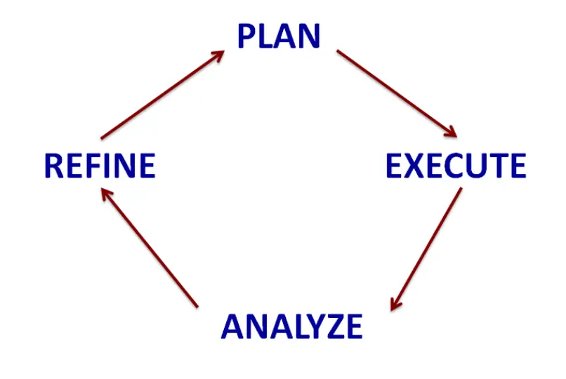 How to Write the Perfect Trading Plan