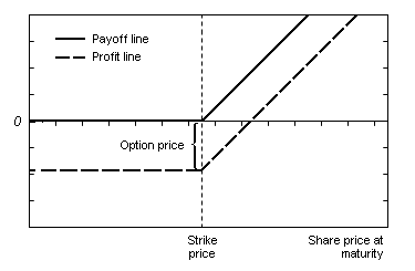 Buy to Open vs Buy to Close