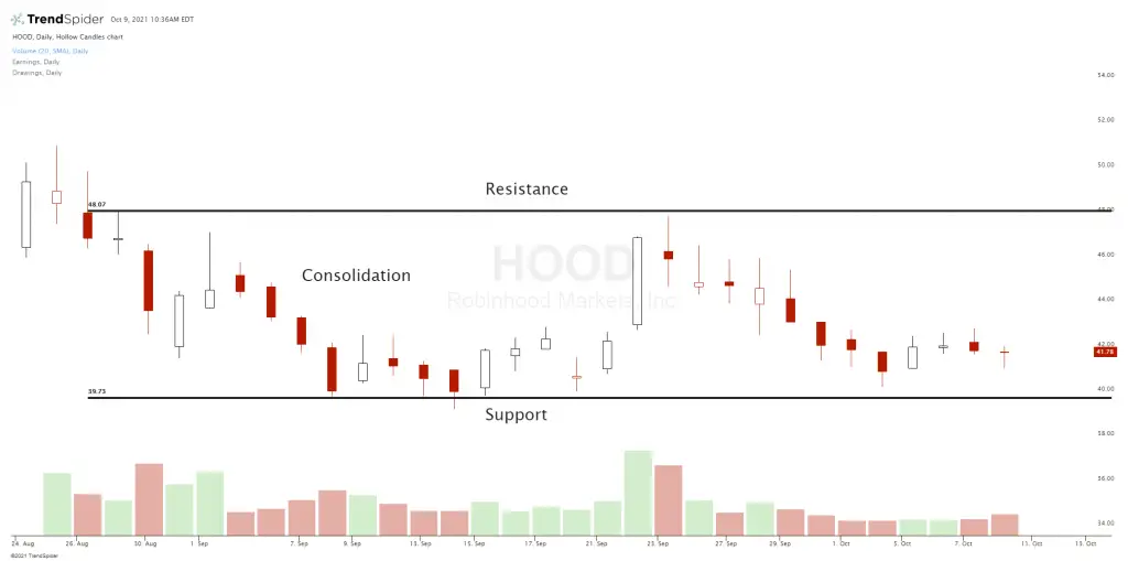 Consolidating stock